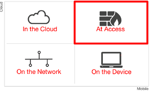 cloud_access_security_broker_access_control